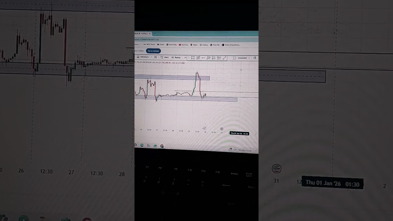 BITCOIN SUSTAIN ABOVE THIS MAZOR ZONE MARKET CAN BE BULLISH