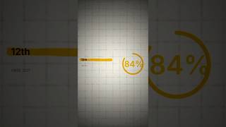 motion template se professional video banao. Autoae.online ki help se