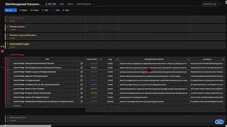 Build an integrated risk management framework