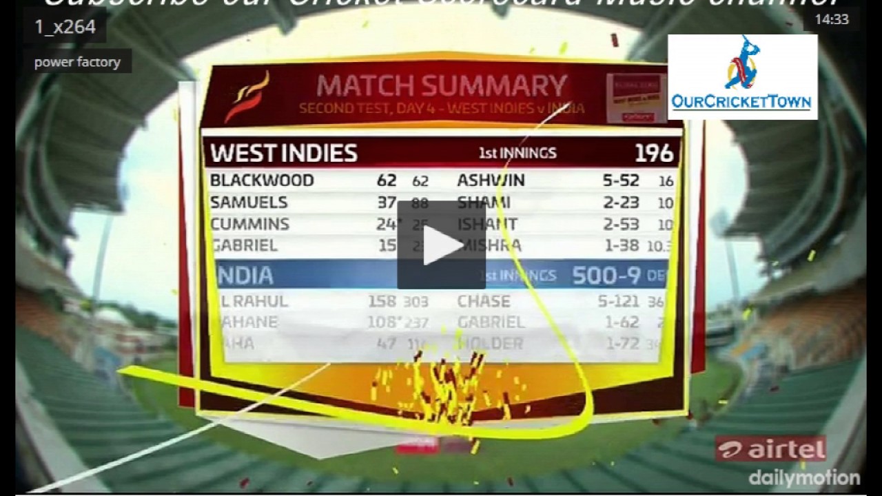 Most awaited... India Vs West Indies 2016 Test Cricket Scorecard Music