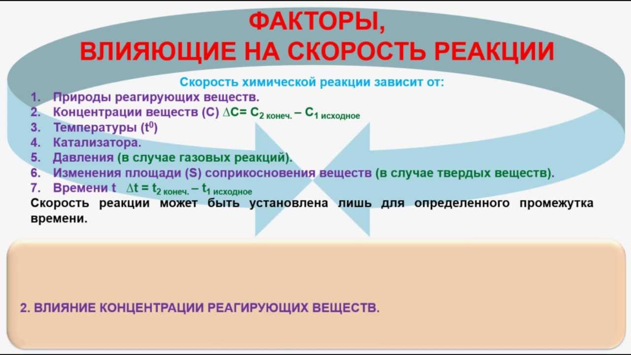 Добавление вещества влияет на скорость реакции