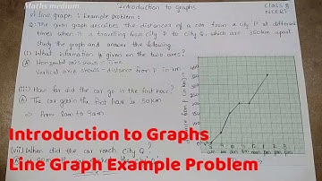 Line Graph Example Problem-Class8-ncert