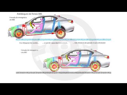 frenos AYUDAS A LA CONDUCCIÓN (ADAS) - Módulo 6 (9/15)