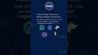 WNBA Free Agency 2026
