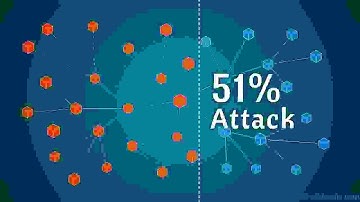 51% Attack in crypto