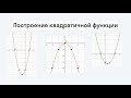 Построение графика квадратичной функции. алгебра 8 класс
