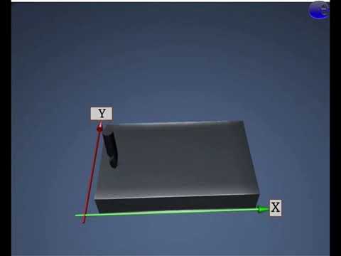 Absolute & Incremental Positioning 3D Animation