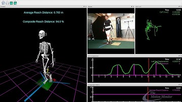Y Balance Test (Abbreviated SEBT)