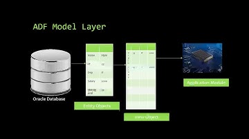 ADF Entity Objects   ADF Course 1 Class 1  - Quick Bytes