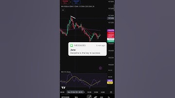 Happy Diwali 🎇| trading | traders | profit | stock market | technical analysis