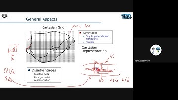 PP321 2020 Reservoir Simulation Class 10 Part 2