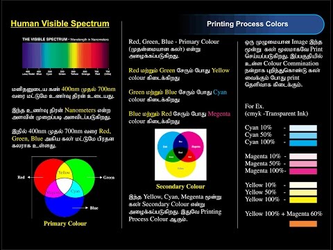 What is CMYK ( Cyan Magenta Yellow Black) RGB ( Red Green Blue ) - Printing Process Color IN TAMIL