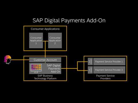  Update New  Using the SAP Digital Payments Add-On for Electronic Payments