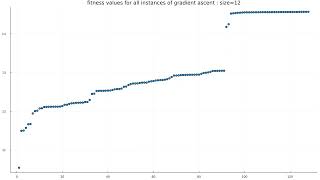 A Fitness Function For Reducing Tuples Of Symmetric Matrices To Vectors That Has Few Local Maxima