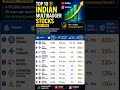 ₹10,000 Se ₹40 Lakh! 🔥 Top Indian Multibagger Stocks#shorts #explore