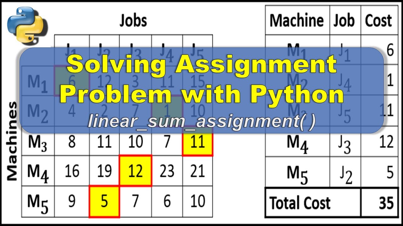 Solving Minimization Assignment Problem With Python | Part 1