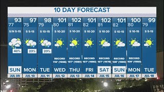 DFW Weather | Weak cold front expected Sunday in 10-day forecast