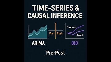 Time Series Forecasting & Causal Inference  ARIMA, Pre Post & DiD