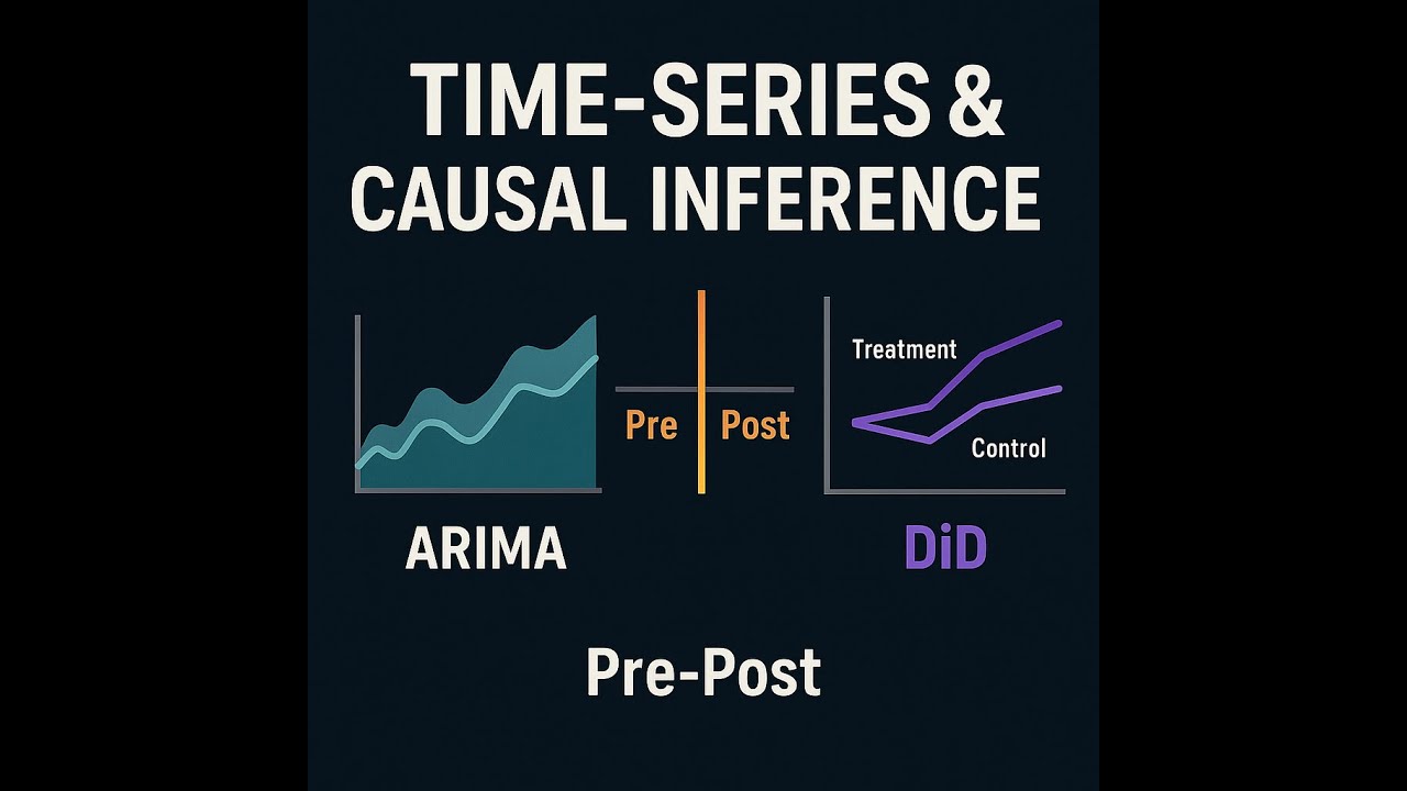 Time Series Forecasting & Causal Inference ARIMA, Pre Post & DiD - YouTube