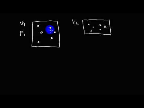 Основы молекулярной физики | закон Бойля Мариотта