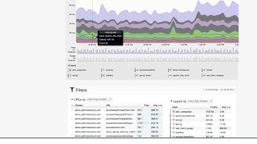 AppNeta for Application Development (Performance Monitoring)