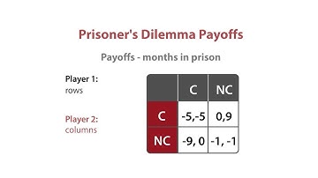 INFO2040X mod2 easley prisoners dilemma v1
