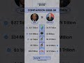 Germany vs USA in Trade: Who Really Wins? 📊