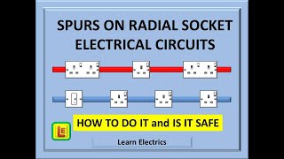 RADIAL SOCKET SPURS. How to install them correctly and safely.