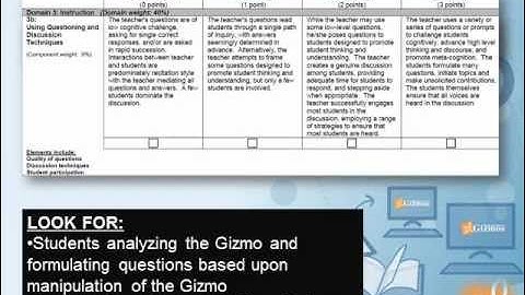 Domain 3B - Using Questioning and Discussion Techniques