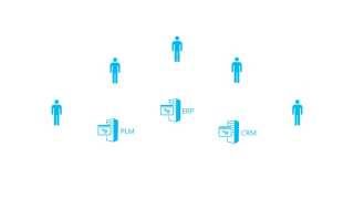 Spadeworx Business Critical Sharepoint Offering For Lobs