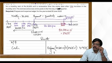 Day-2 PRC-4 Introduction to Accounting (Workshop) By Syed Huzaifa