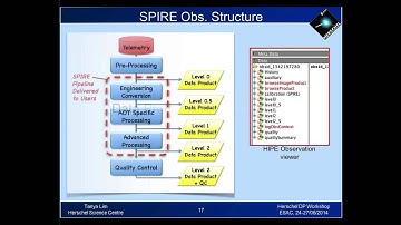 Introduction to SPIRE instrument and data