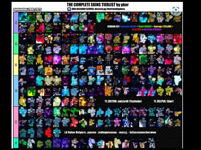 12/22/2022] YBA pkers tierlist (new xmas skins) 