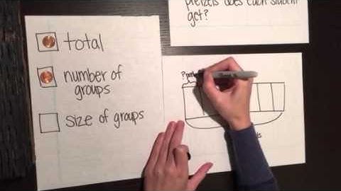 Tape Diagrams- Unknown Size of Groups