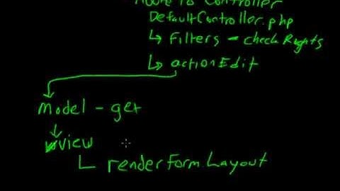 Zurmo Application Flow