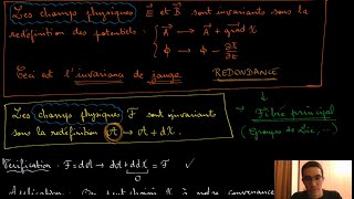 Introduction aux théories de jauge : équations de Maxwell et potentiels