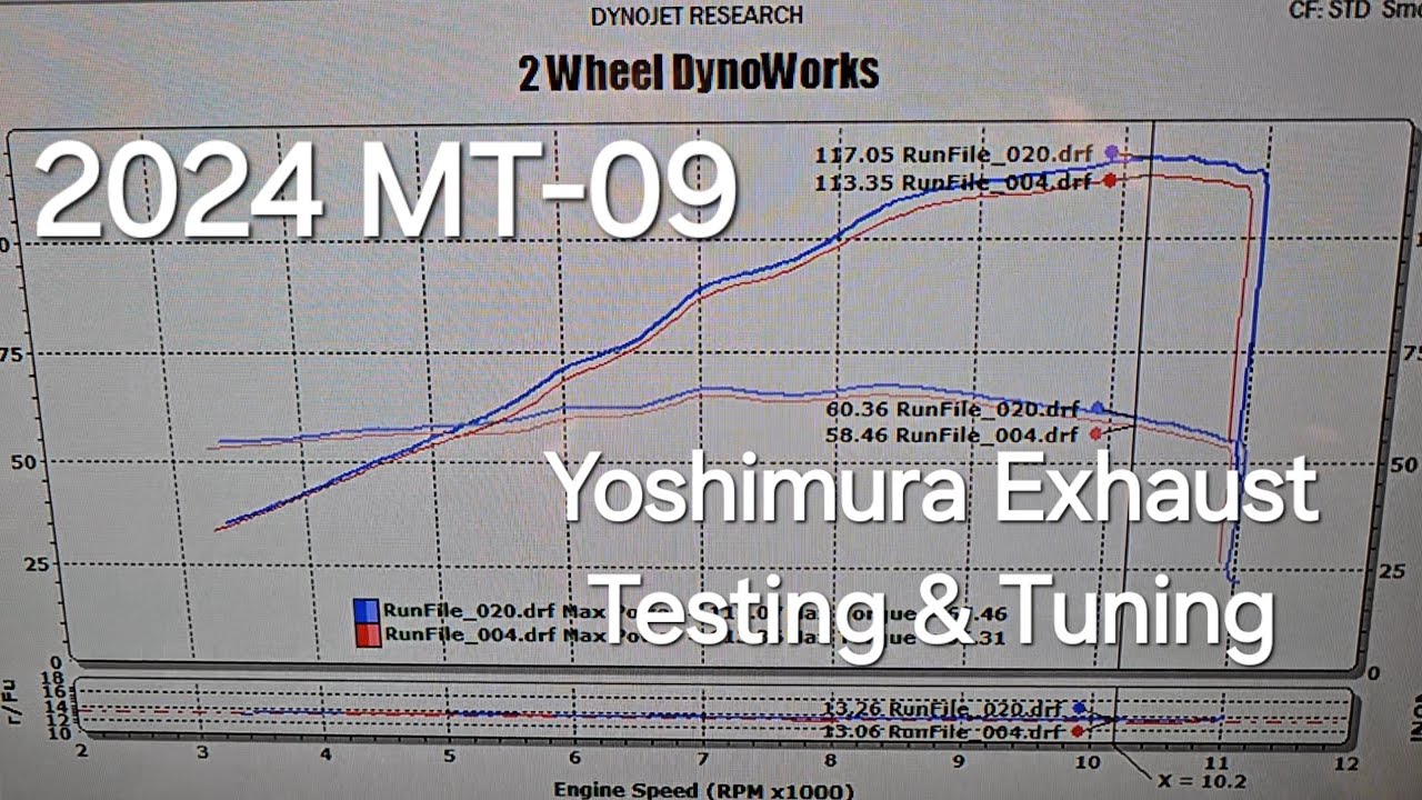 2WDW 2025+ Yamaha Tracer 9 Mail In ECU Flashing Service – 2 Wheel