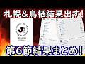 【百年構想リーグ６節】槙野藤枝止まらぬ！大宮撃破で上位食らいつく【Jリーグ】