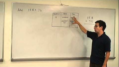 Addition/Subtraction Algorithms with Chip Models