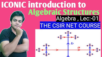 Group Theory | Csir net | IIt jam | Mathematical Science| Iconic Course | Nbhm phd | Nbhm m.sc |