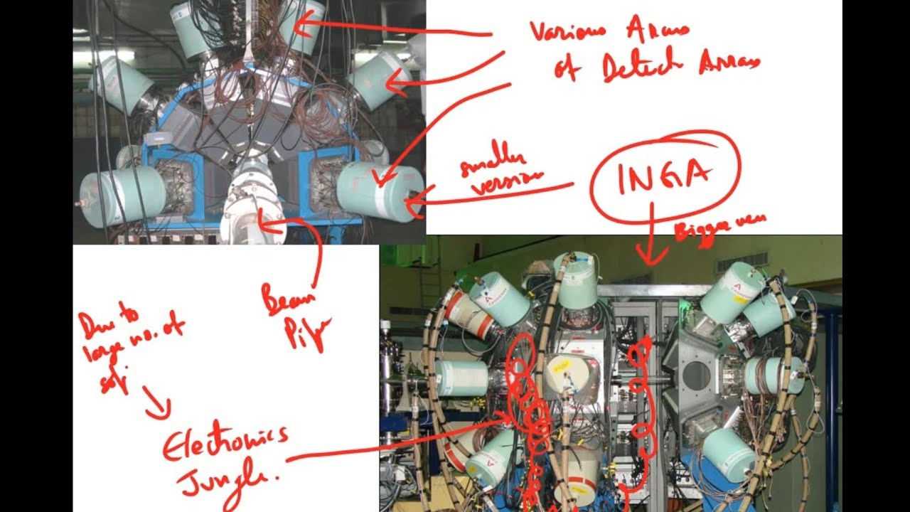 Nuclear Physics and Gamma-rays