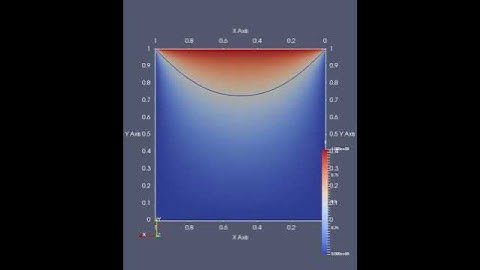 CFD Diffusion on Plate from one side (No convection)