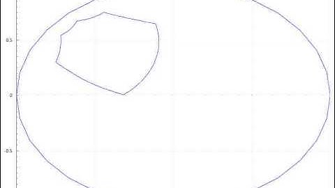 Movement in Hyperbolic Space