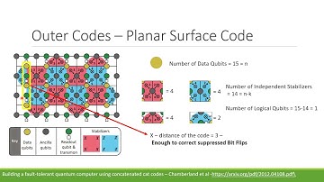 Fault Tolerant Quantum Computing with Cat Codes