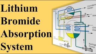 lithium bromide absorption refrigeration system