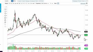 Details Oil Technical Analysis for January 16, 2023 by FXEmpire News