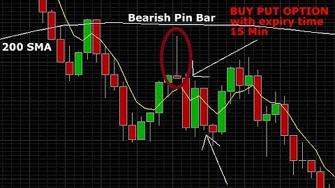 BinaryOPSignals Binary Option Signaling Services