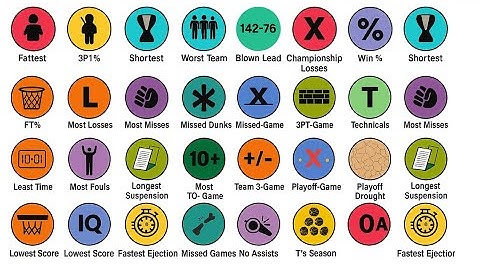 Every NBA Record You Don