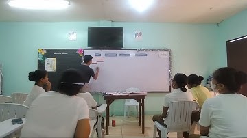 Teaching Demo ( Deductive Method )