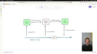 Famous Summarize Images with Amazon Bedrock Data Automation Profile